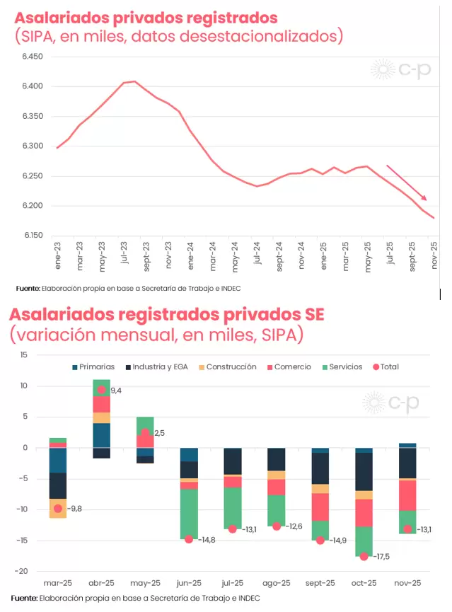 grafico1